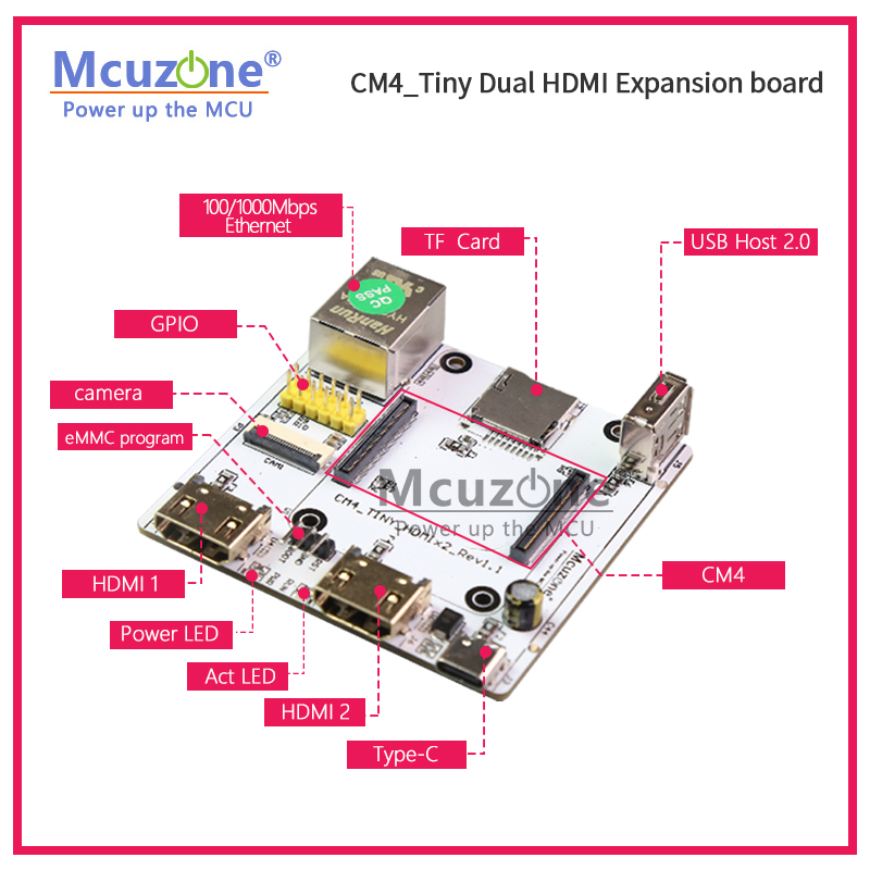 Rpi cm4_tiny拡張ボード,デュアルhdmi,gig - Raspberry Pi Compute Module 4 Dual Camera Board のレビューと価格