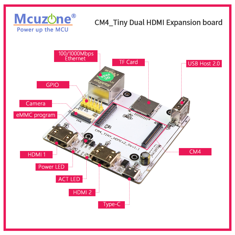 RPi CM4_Tiny 拡張ボード、デュアル HDMI、ギ - Raspberry Pi Compute Module 4 Dual Camera Board のレビューと価格